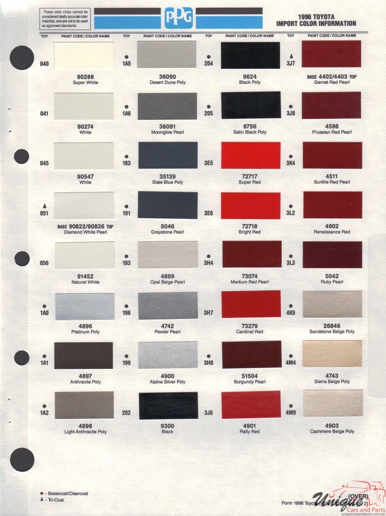 1996 Toyota Paint Charts PPG 1